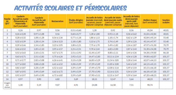 Tarifs des activités scolaires et périscolaires 2024-25